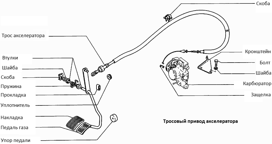 трос_акселератора_5