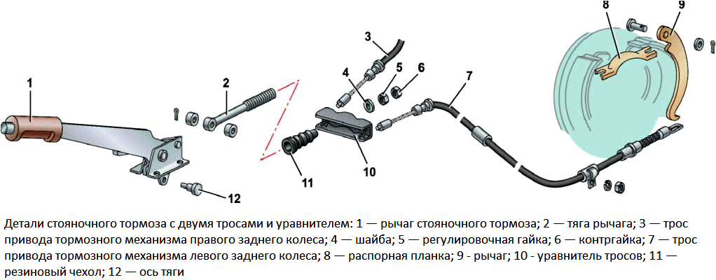 трос_стоианоцхного_тормоза_1