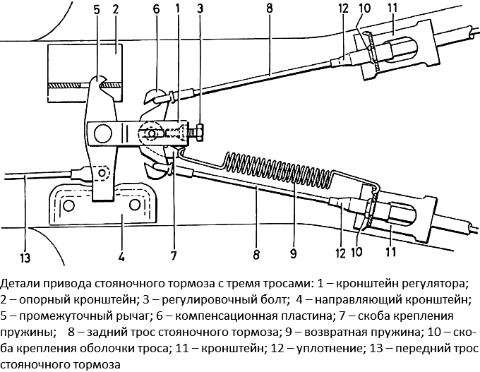 трос_стоианоцхного_тормоза_3