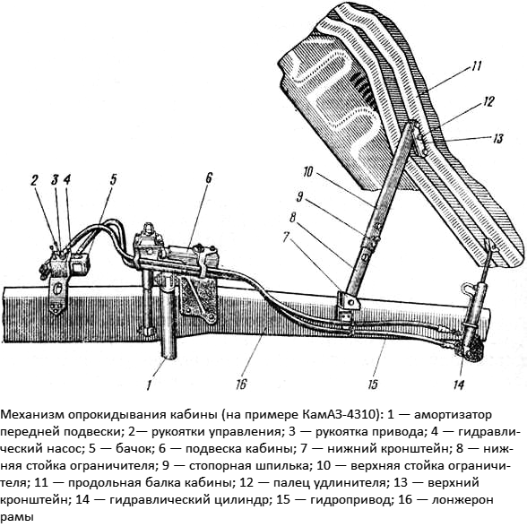 цилиндр_механизма_опрокидывания_кабины_3