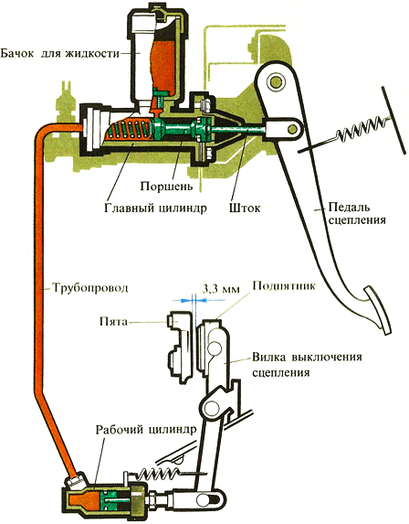 цилиндр_сцепления_главный_6