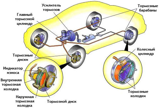 тсилиндр_тормозној_10