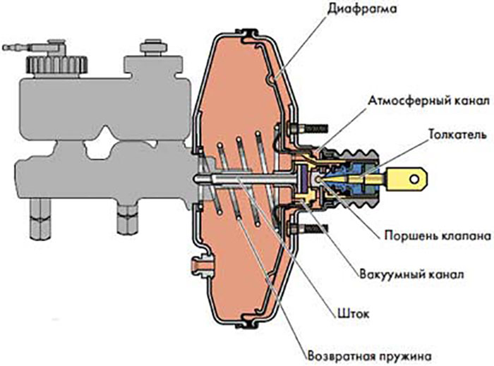 цилиндр_тормозной_2