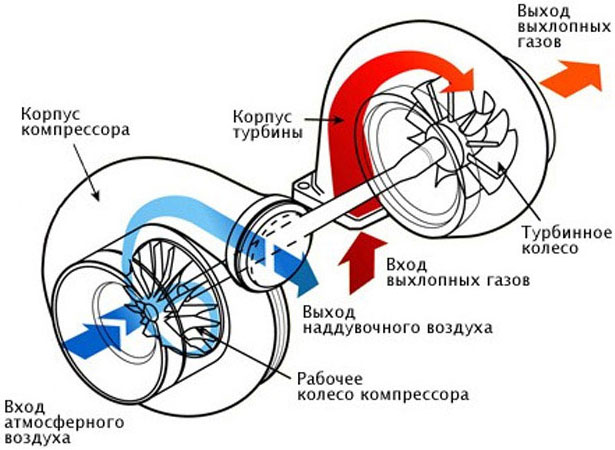 турбокомпресор_2