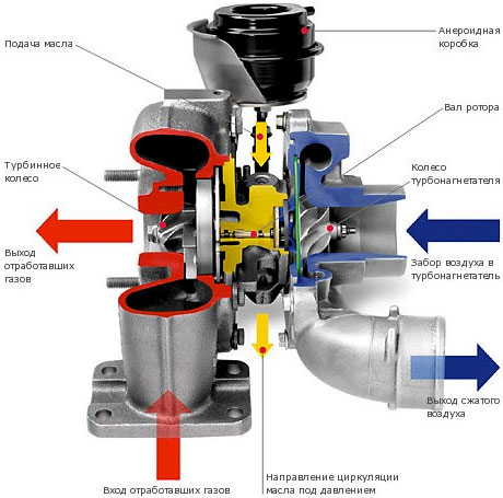 I-turbocompressor_3