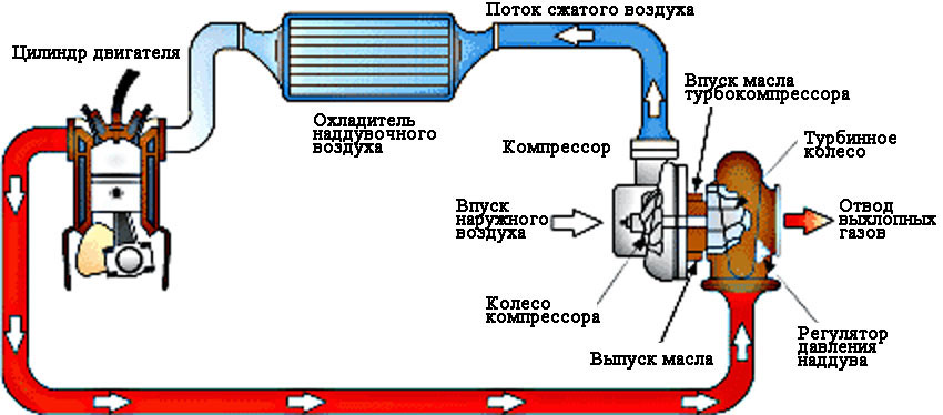 турбокомпресор_5