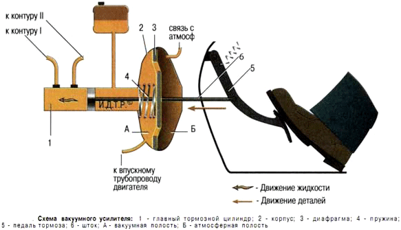 усилител_вакуумниј_4