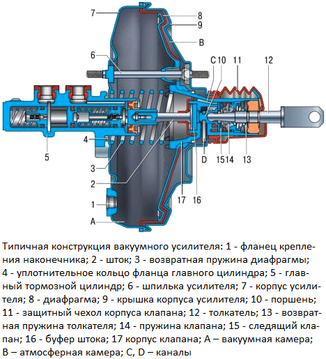 усилител_вакуумниј_5