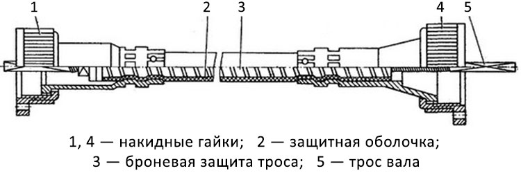 вал_гибкиј_спидометра_2