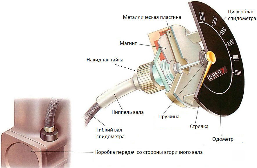 вал_гибкиј_спидометра_3