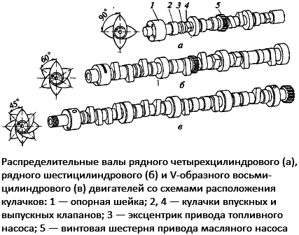 вал_распределительный_2