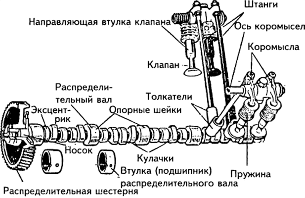 вал_распределителниј_3