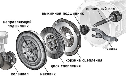 вилка_стсепленииа_6