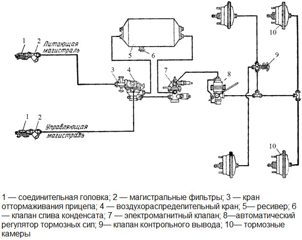 воздухораспределитель_тормозов_5