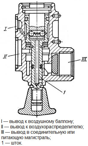 воздухораспределитель_тормозов_7