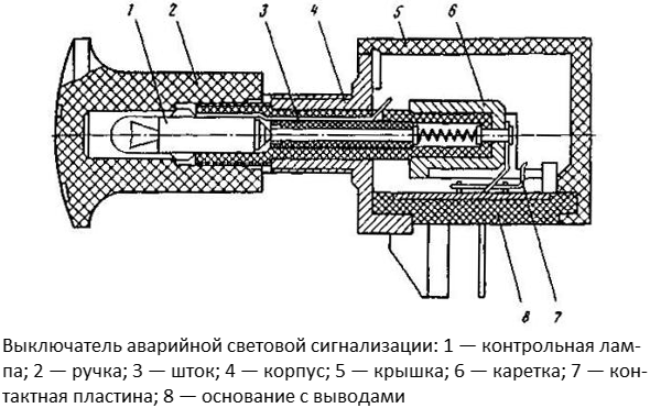 выключатель_аварийной_сигнализации_3